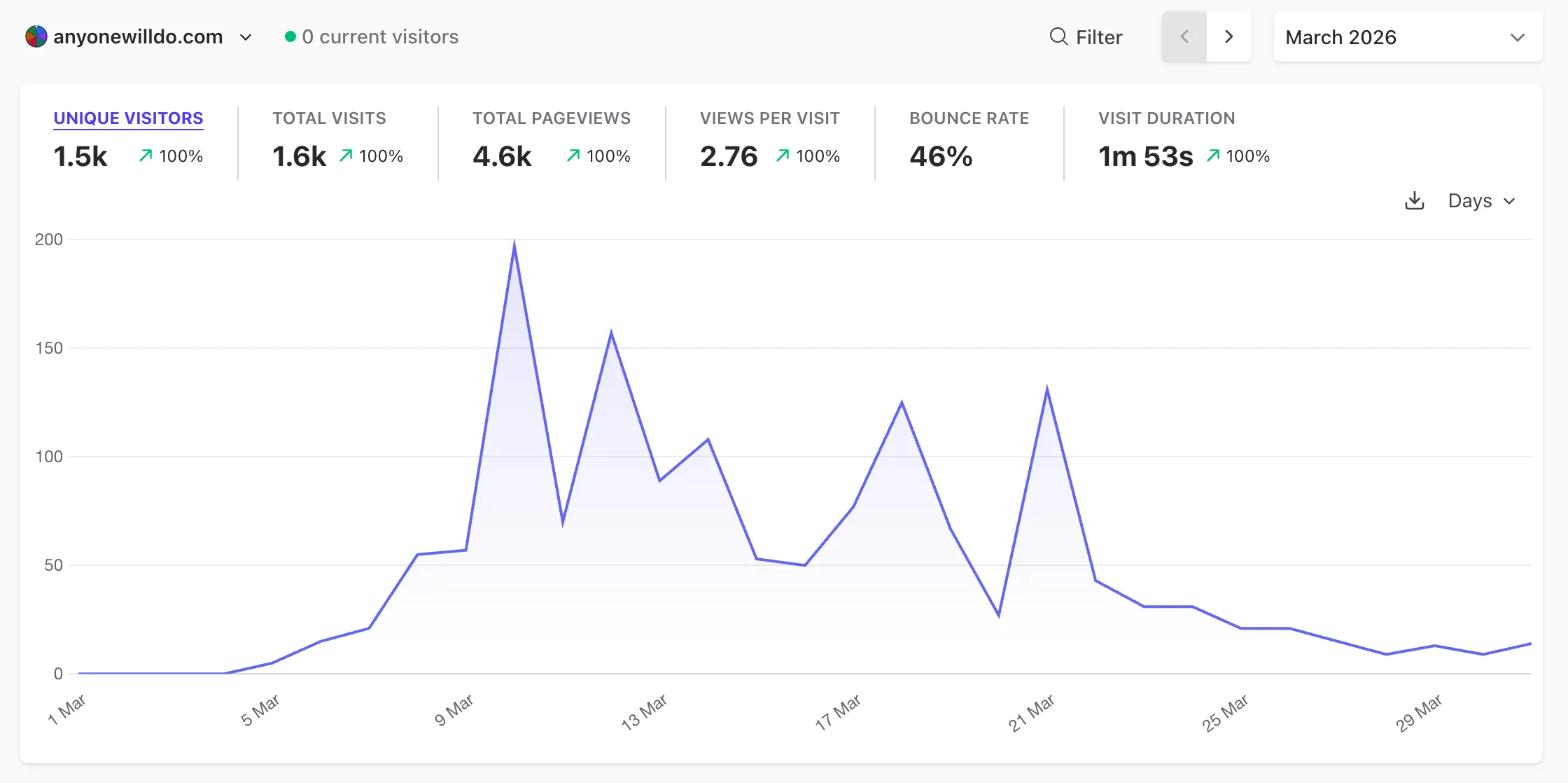 30-Day Launch Check-in