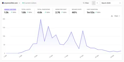 Image: 30-Day Launch Check-in
