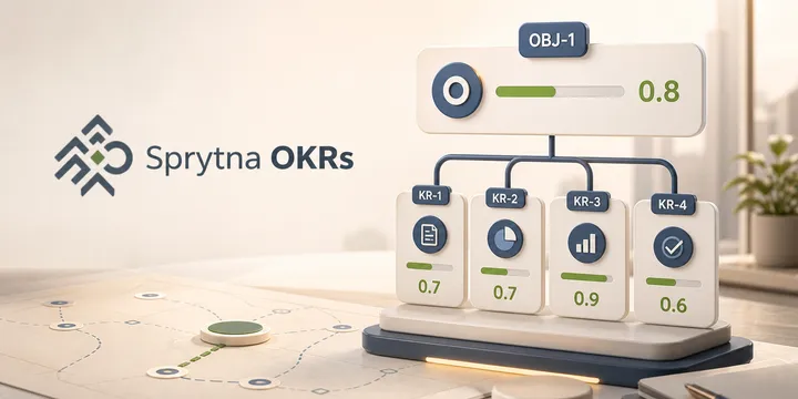 image: Quick Detour To Build Sprytna OKRs