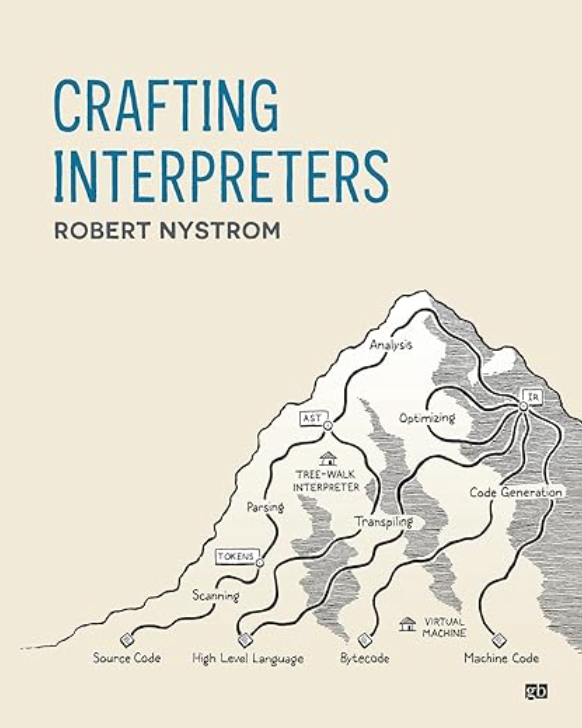 Crafting Interpreters cover